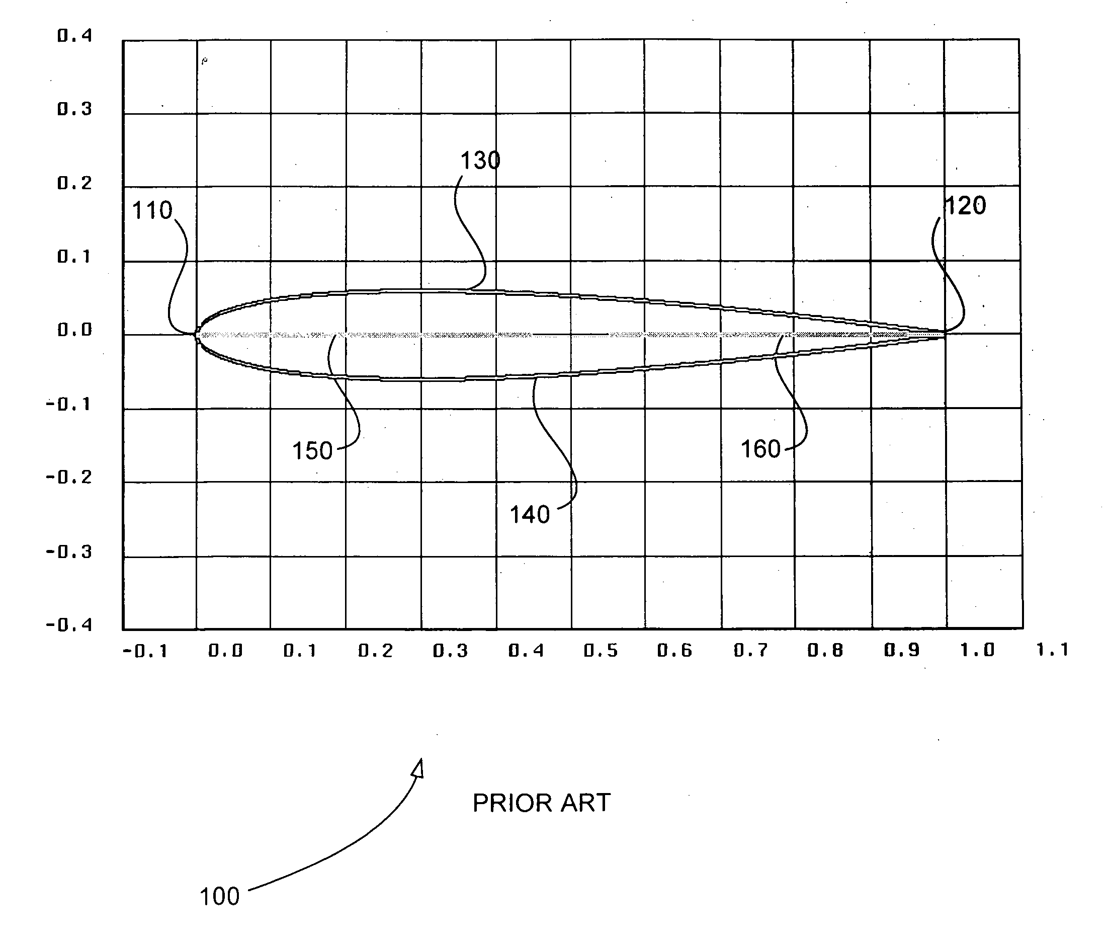 High performance low noise rotorcraft blade aerodynamic design