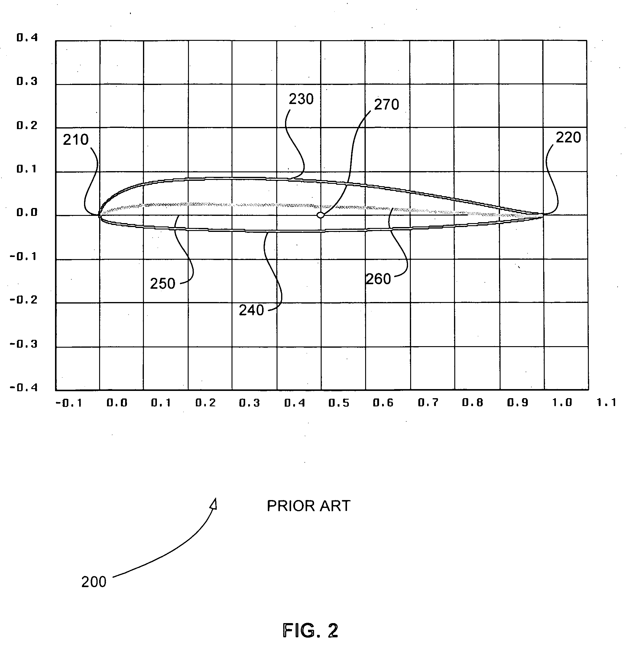 High performance low noise rotorcraft blade aerodynamic design