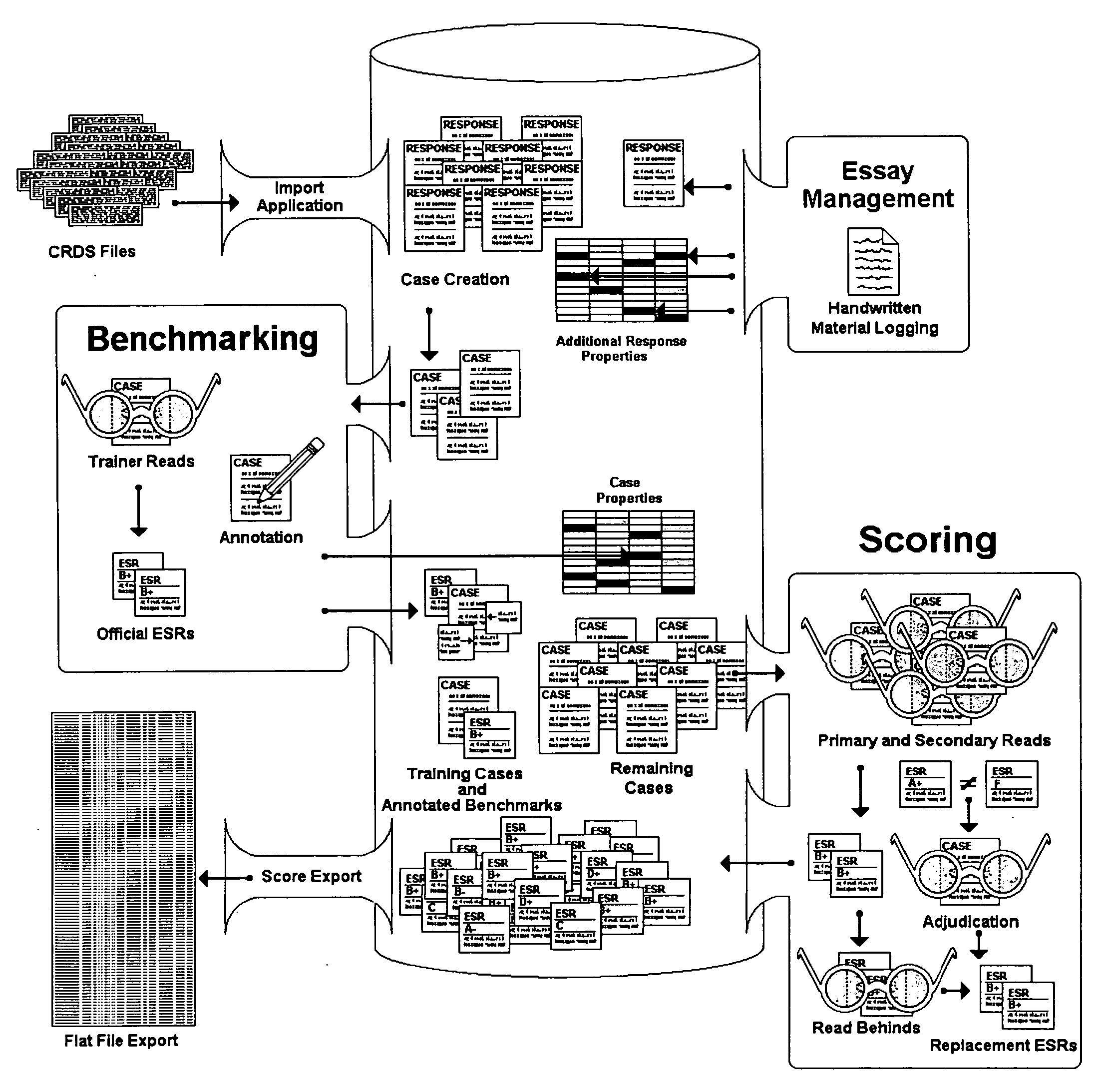 Consolidated online assessment system