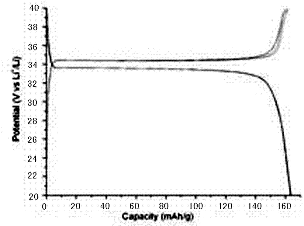 Preparation method of lithium iron phosphate with surface being uniformly coated by carbon