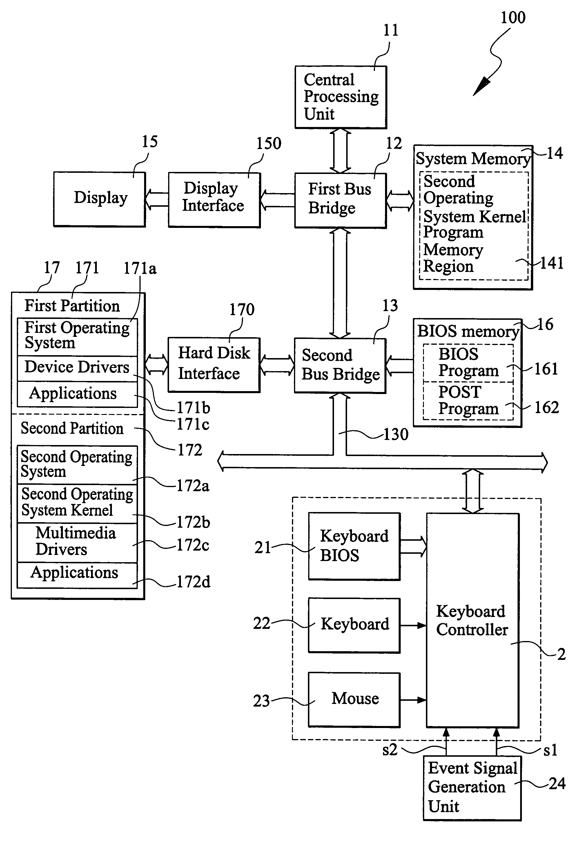 Method of fast switching control for different operation systems operated in computer