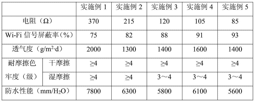 Water-based paint capable of shielding Wi-Fi signals as well as preparation and application methods thereof