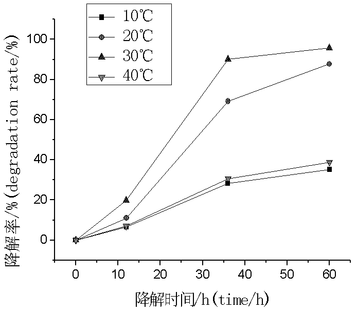 Achromobacter xylosoxidans and application thereof to degradation of isoquinoline