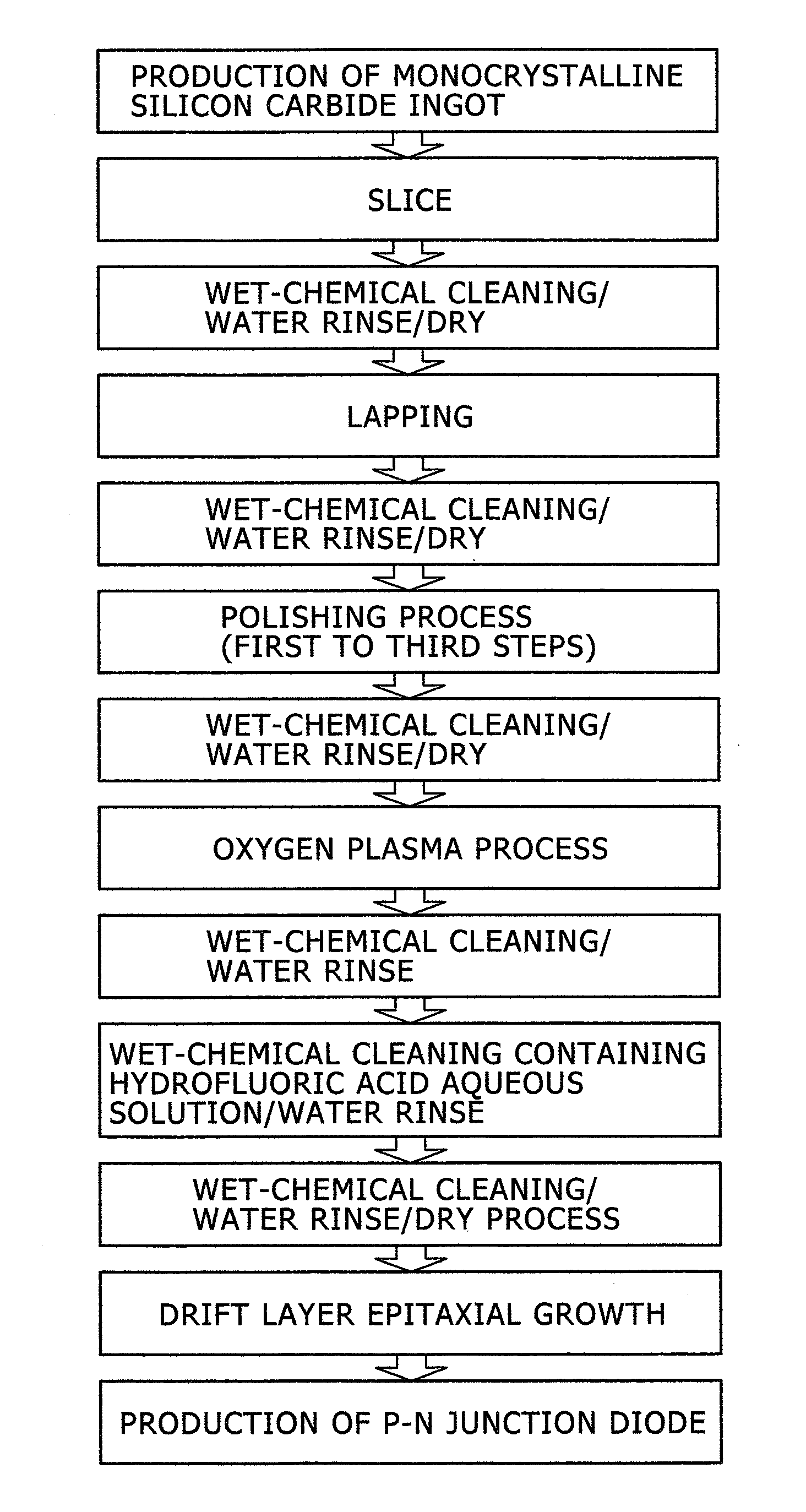 Manufacturing method of semiconductor device