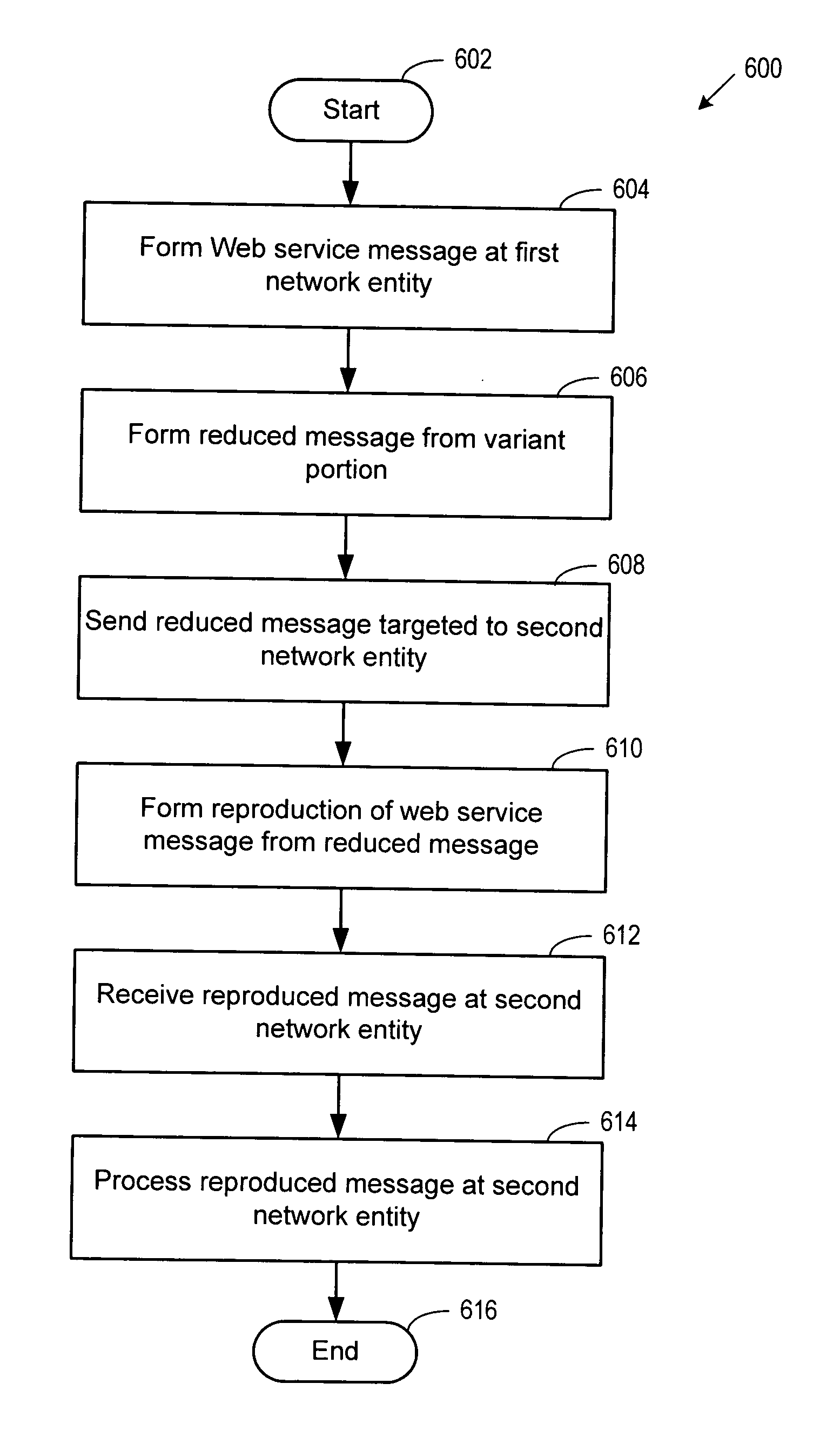 System, apparatus, and method for using reduced web service messages