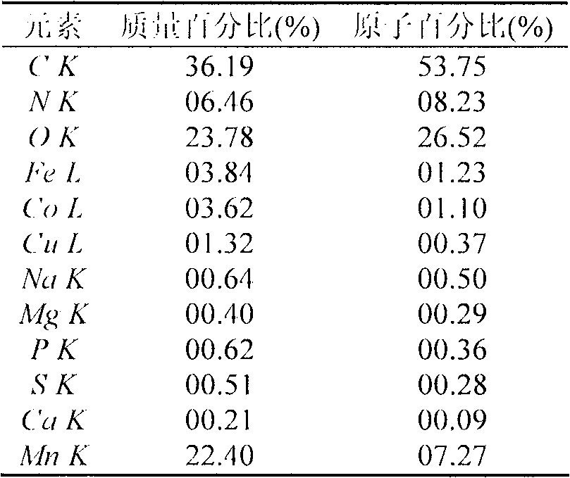 Preparation method for adsorbent capable of removing heavy metals