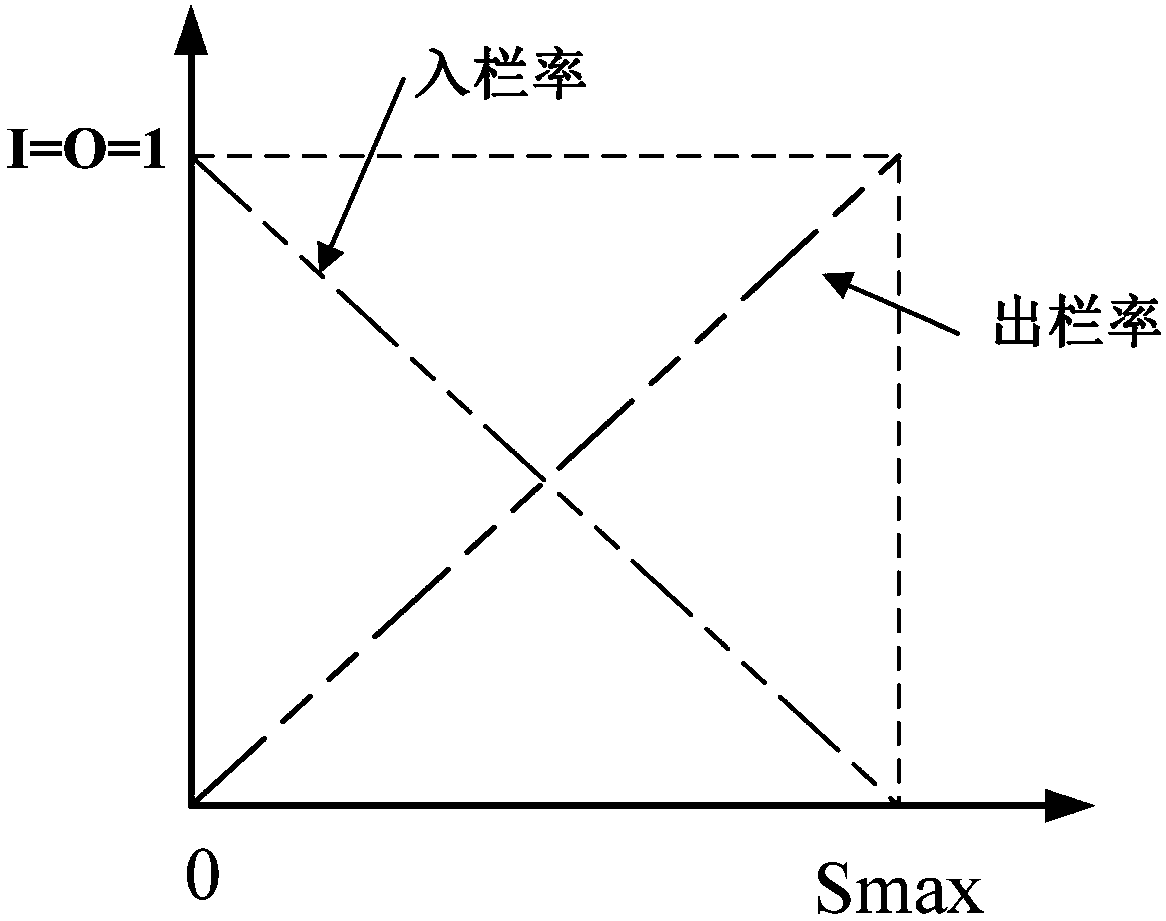 Intelligent sensitive plate temperature modeling method based on mixed elite captivity optimization