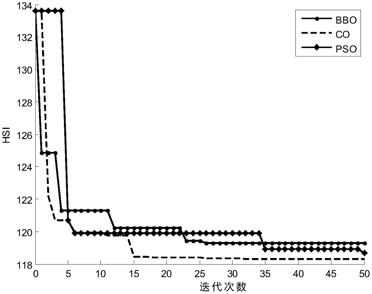 Intelligent sensitive plate temperature modeling method based on mixed elite captivity optimization