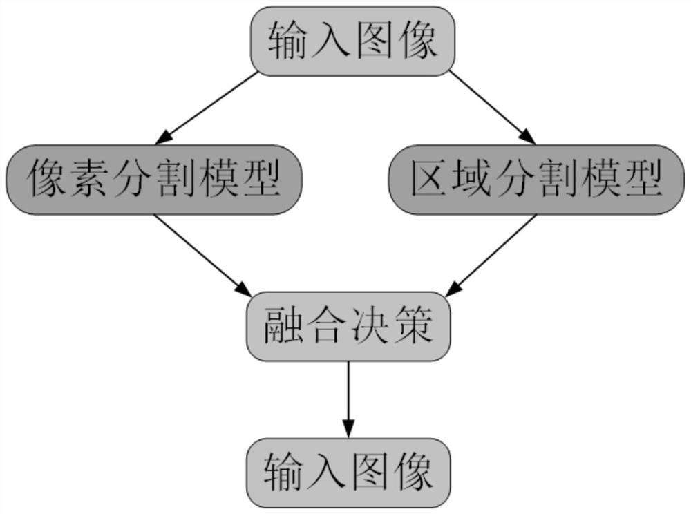 Building detection method based on pixel and region segmentation decision fusion