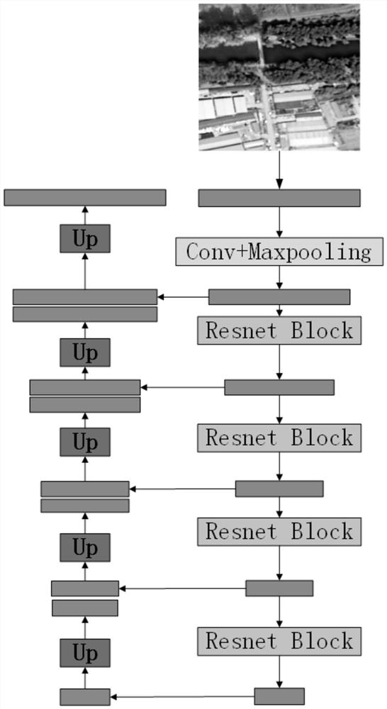 Building detection method based on pixel and region segmentation decision fusion