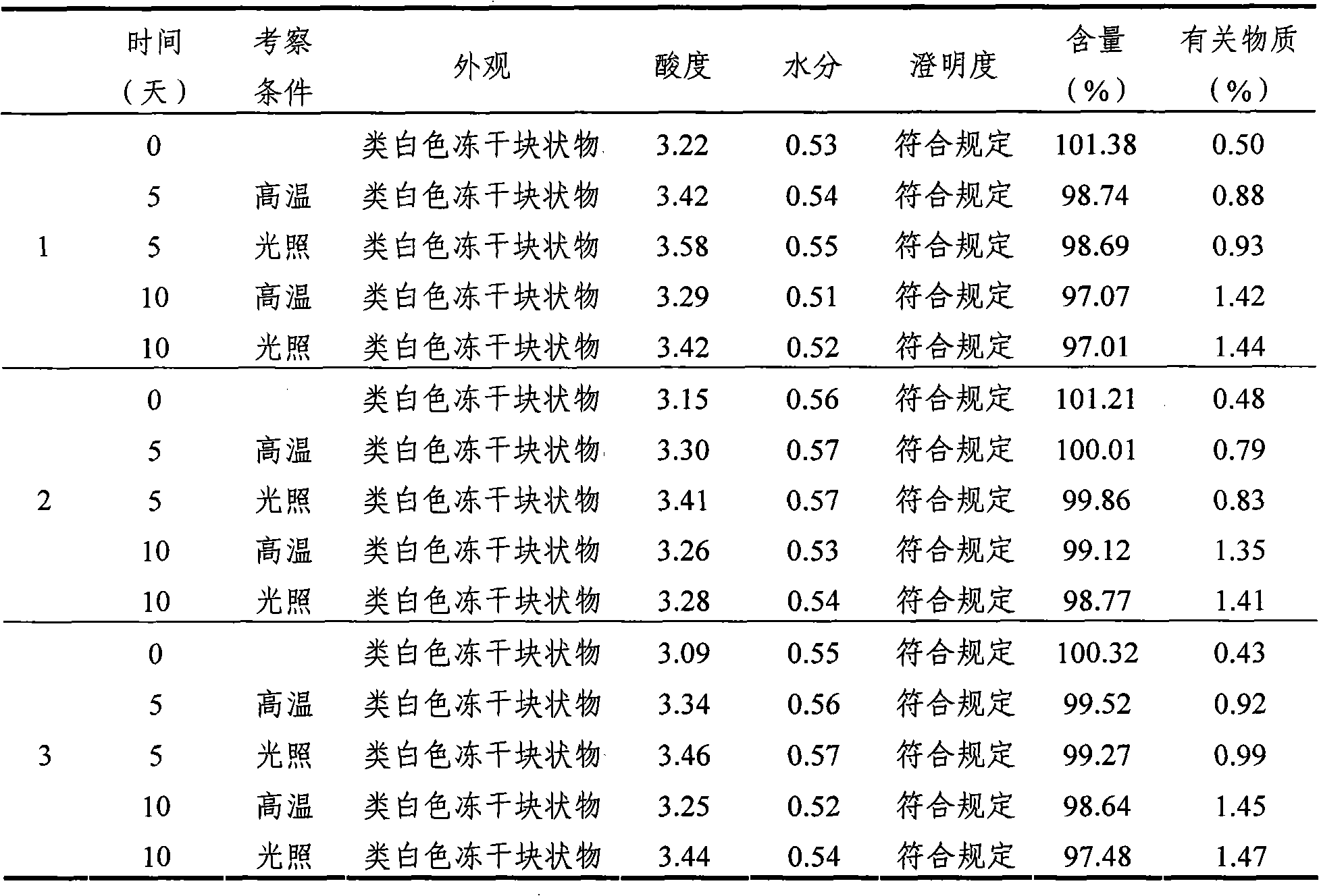 Mycophenolate mofetil lyophilized powder injection for injection and preparation method thereof