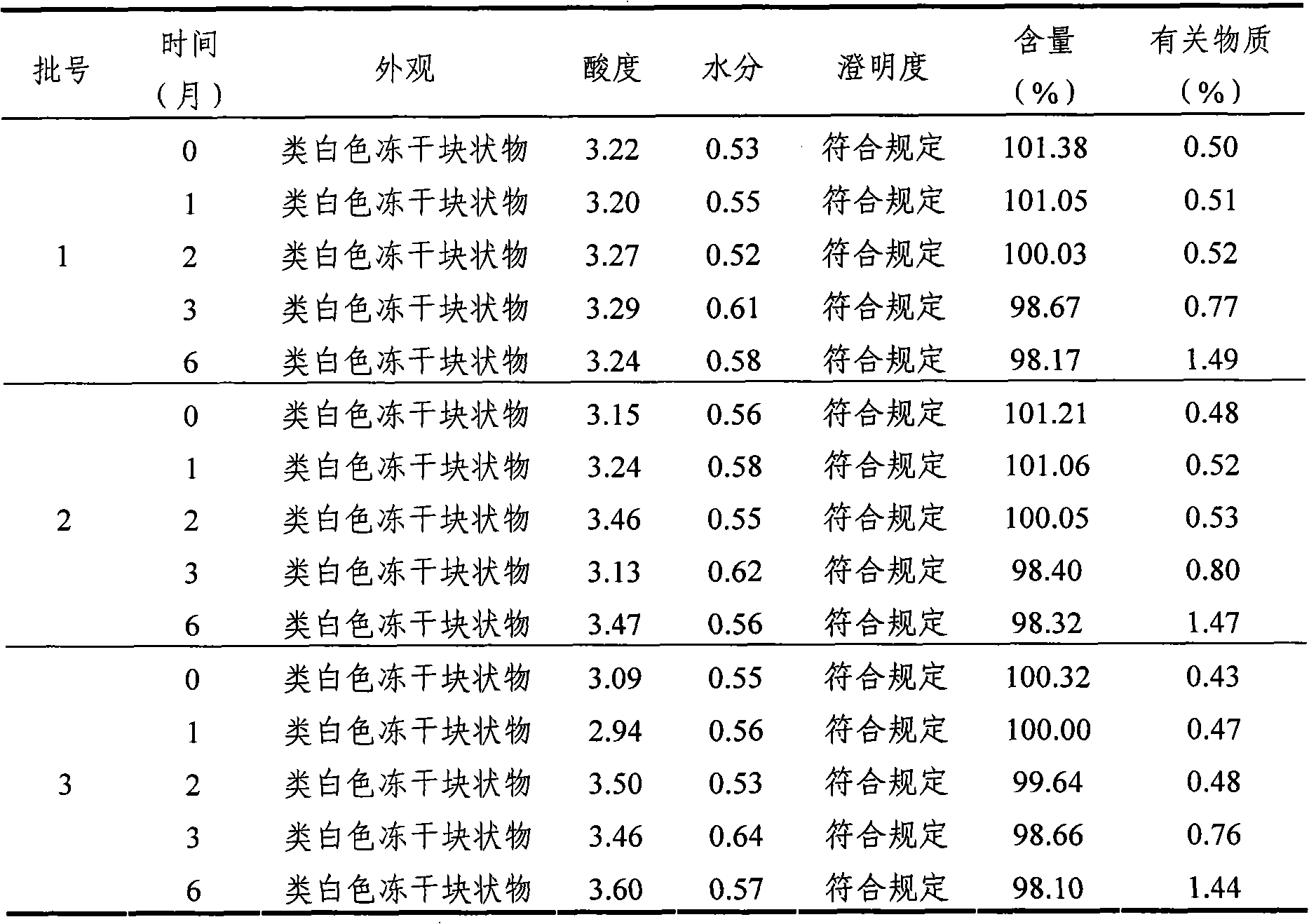 Mycophenolate mofetil lyophilized powder injection for injection and preparation method thereof