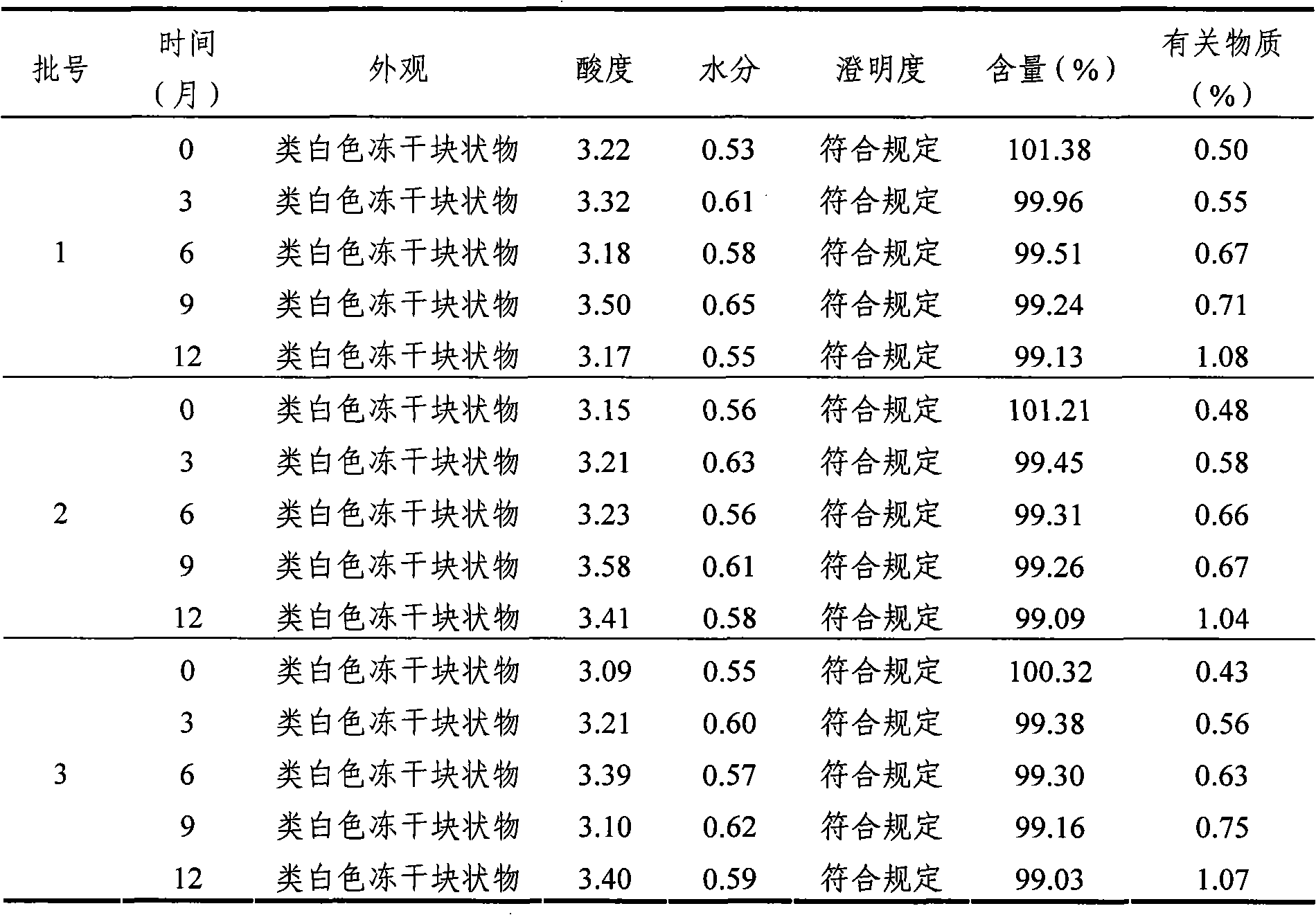 Mycophenolate mofetil lyophilized powder injection for injection and preparation method thereof