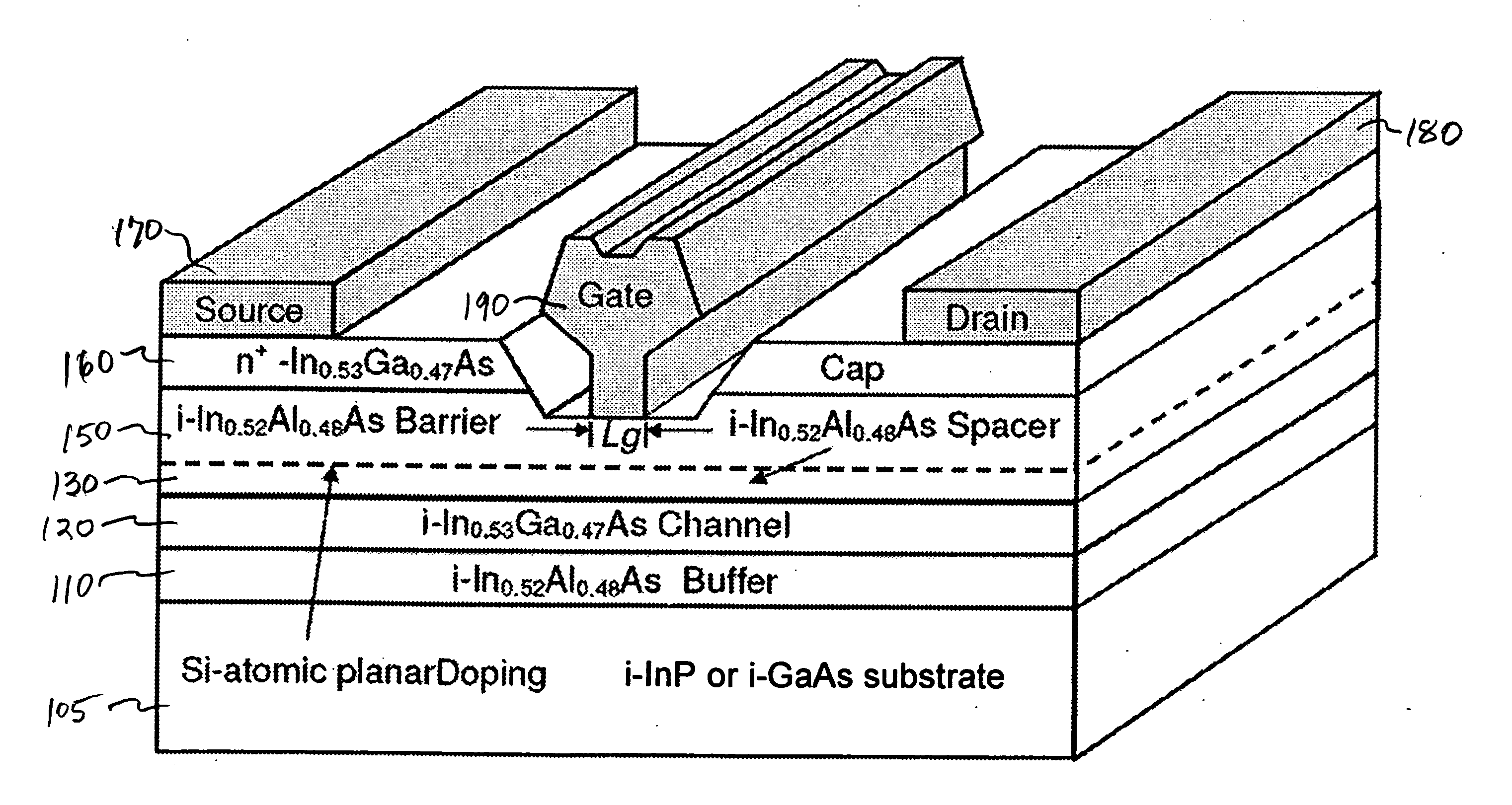 Schottky gate metallization for semiconductor devices