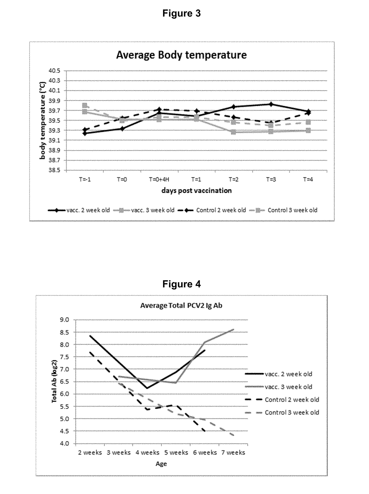 Vaccine against porcine circo virus type 2