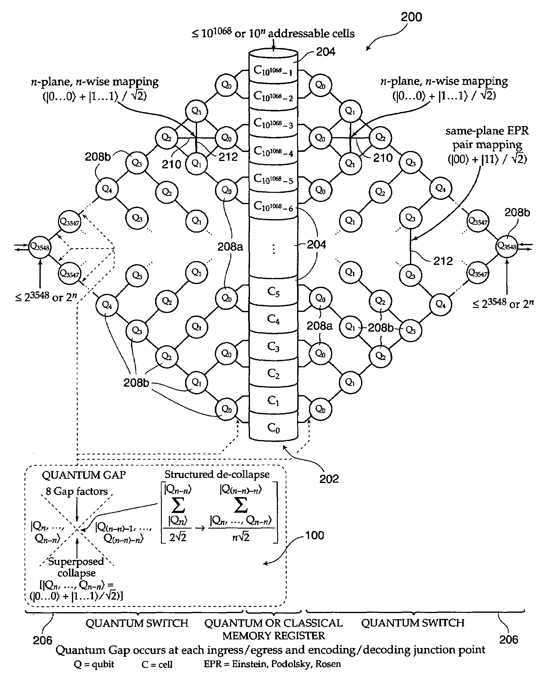 Methods for transmitting data across quantum interfaces and quantum gates using same