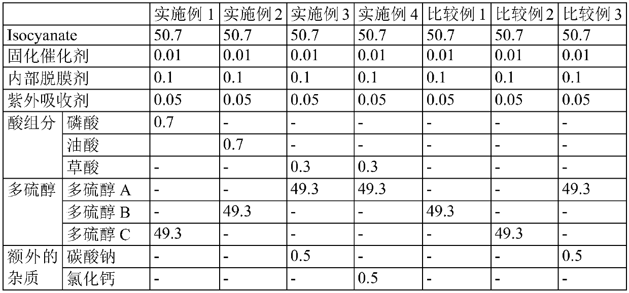 Polymerizable composition for polythiourethane-based optical material