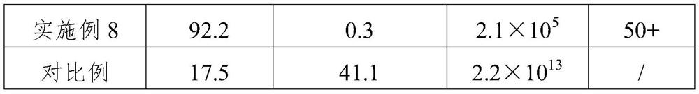 A kind of preparation method of antibacterial hydrophilic washable fabric finishing agent