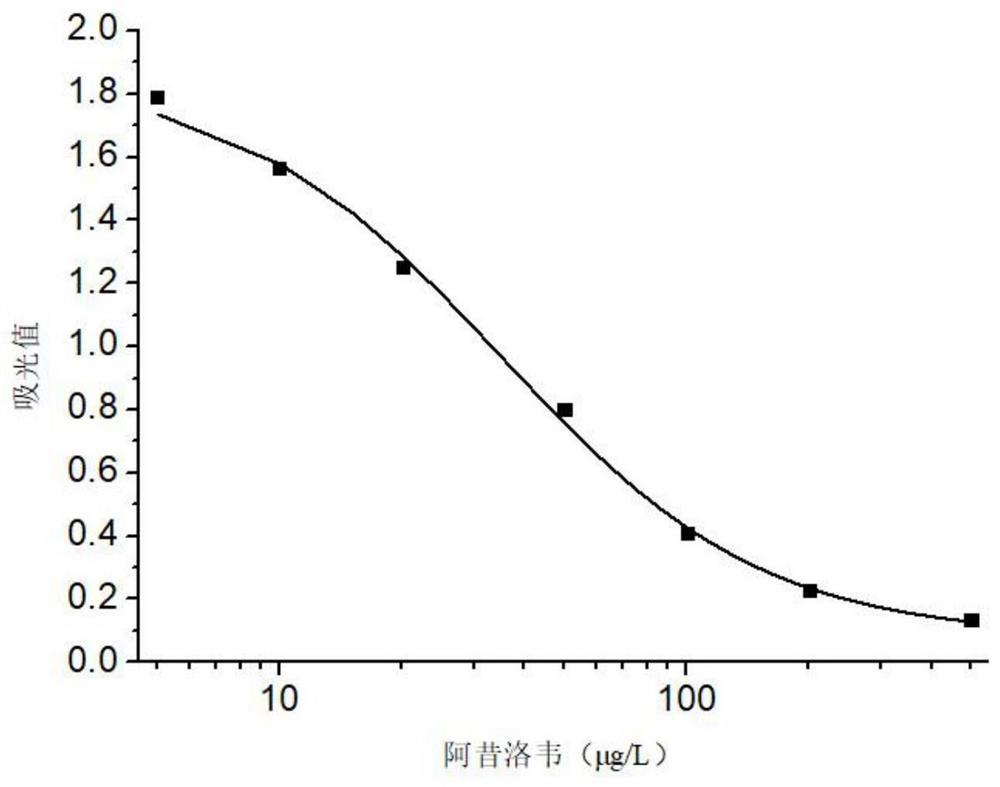 A hybridoma cell line secreting acyclovir monoclonal antibody and its preparation method