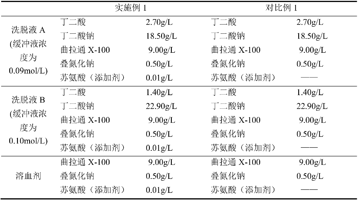 Kit and method for determination of glycosylated hemoglobin in whole blood