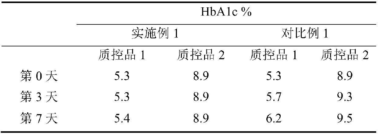 Kit and method for determination of glycosylated hemoglobin in whole blood