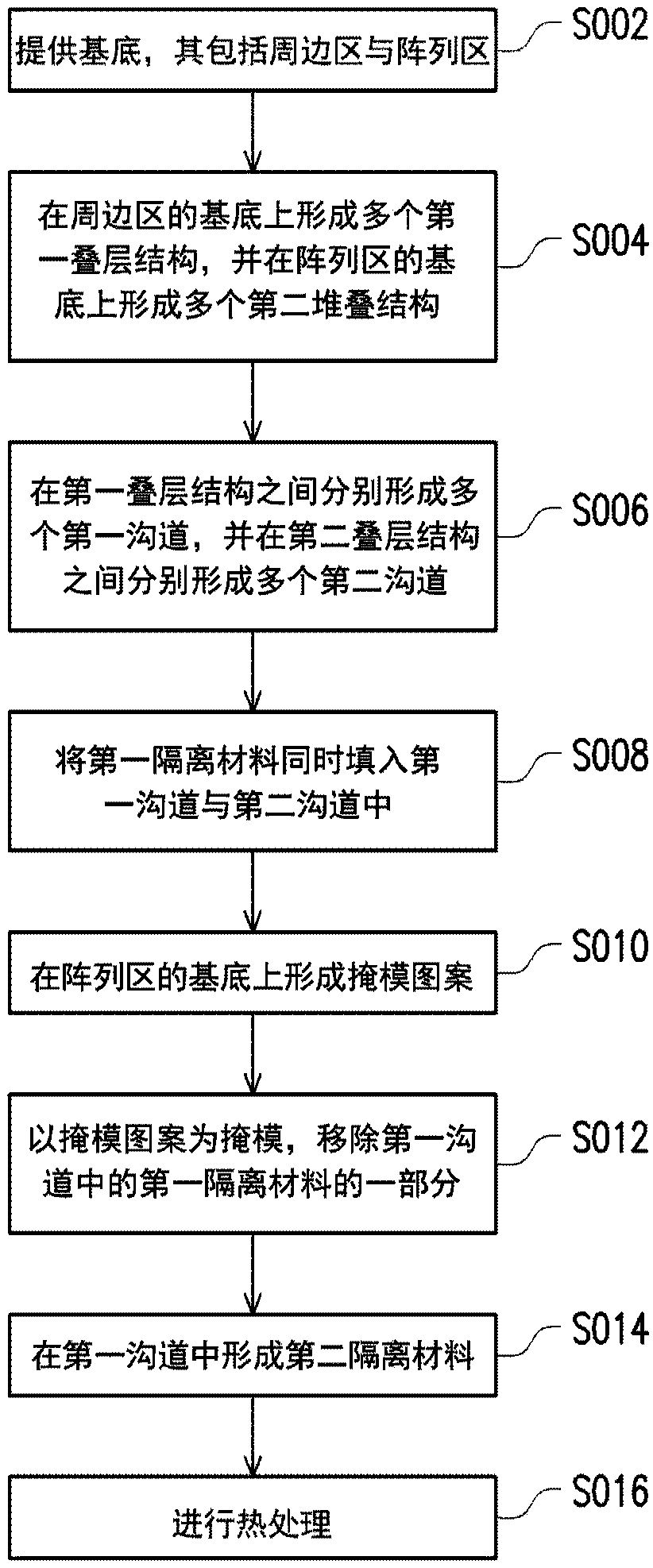 Semiconductor storage component and manufacturing method thereof