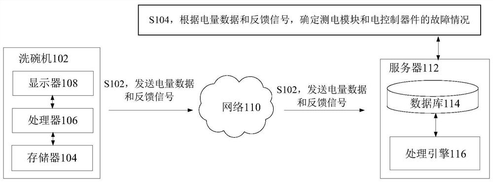 Dish-washing machine fault determination method and device, storage medium and electronic device