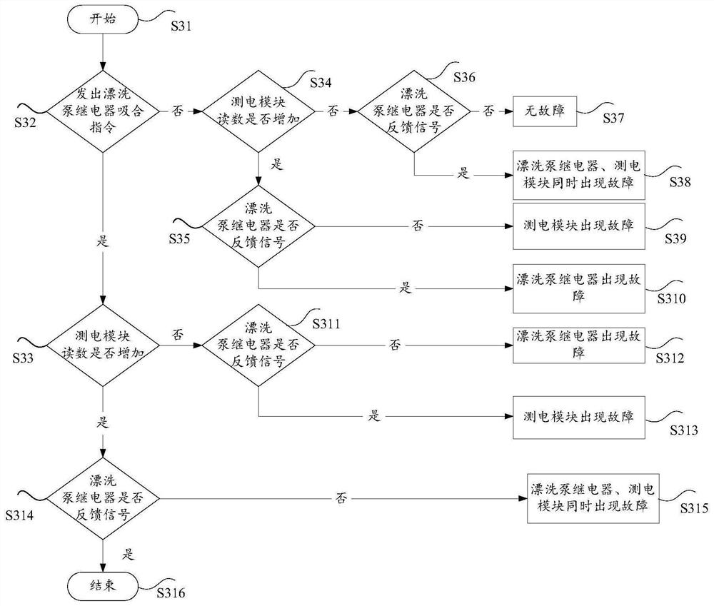 Dish-washing machine fault determination method and device, storage medium and electronic device