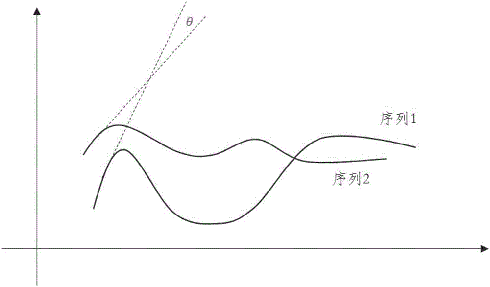 Method for identifying key factors of overseas oil investment risk