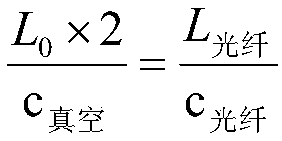 Laser ranger indoor calibration device and method based on fiber delay