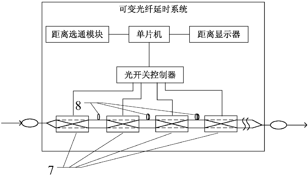 Laser ranger indoor calibration device and method based on fiber delay