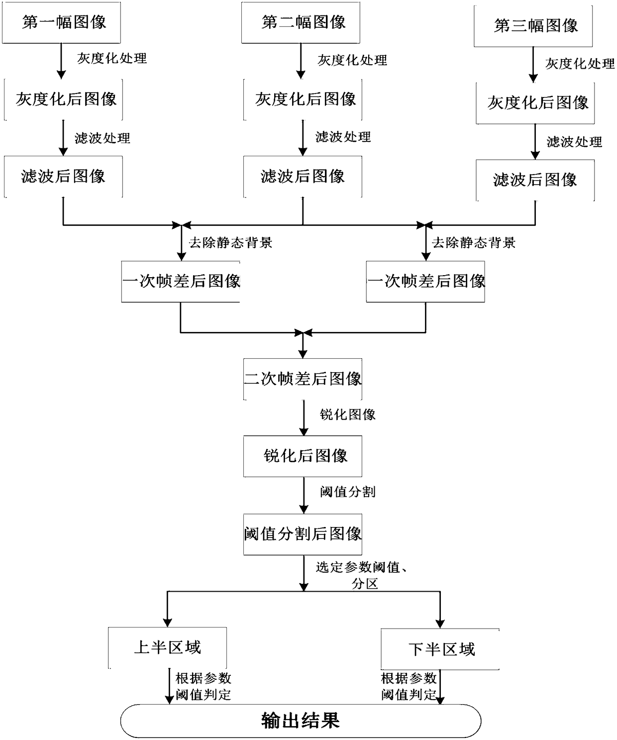 Method for recognizing foreign matters in bottle-packed oral liquid