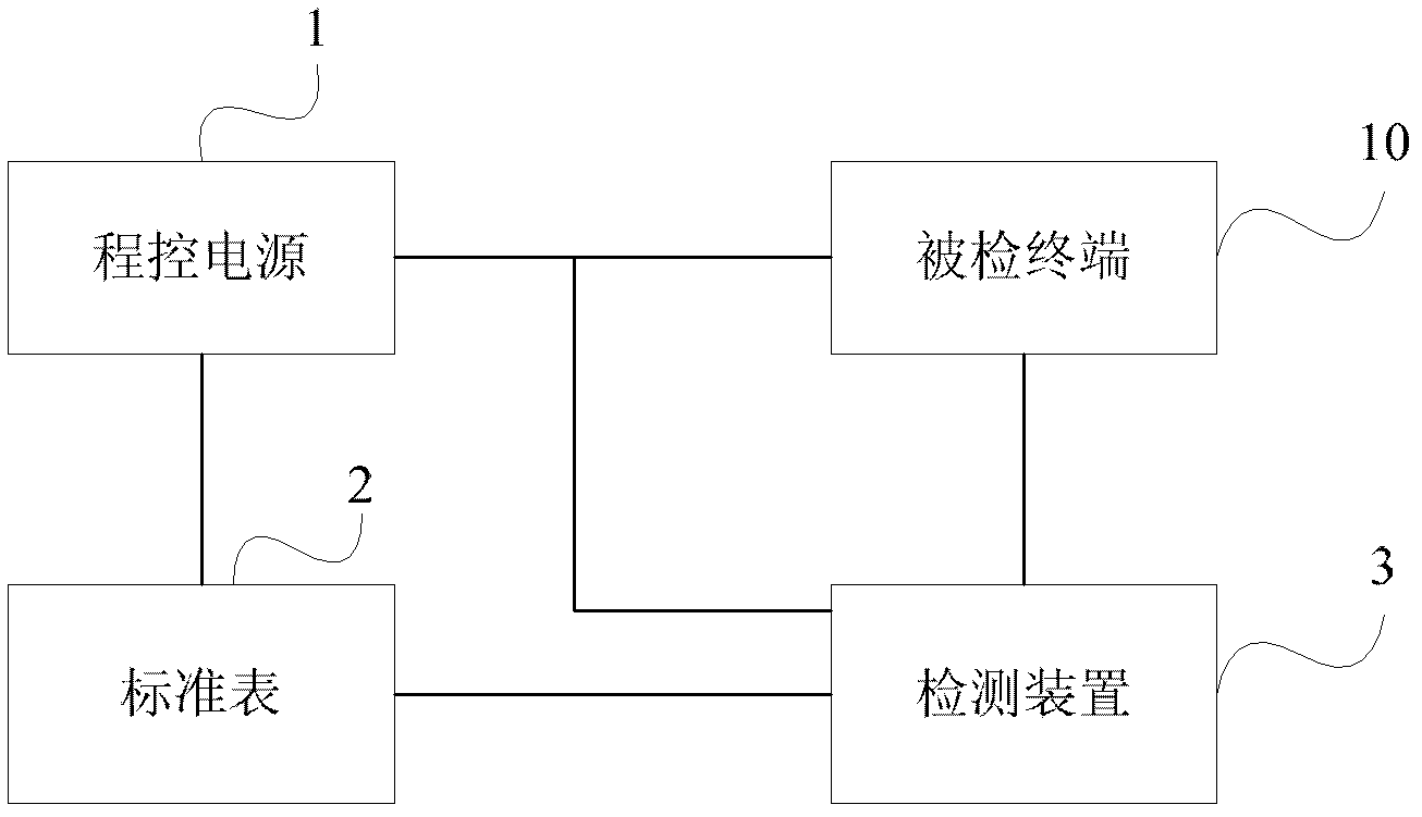 Method and system for detecting distribution network automatic terminal