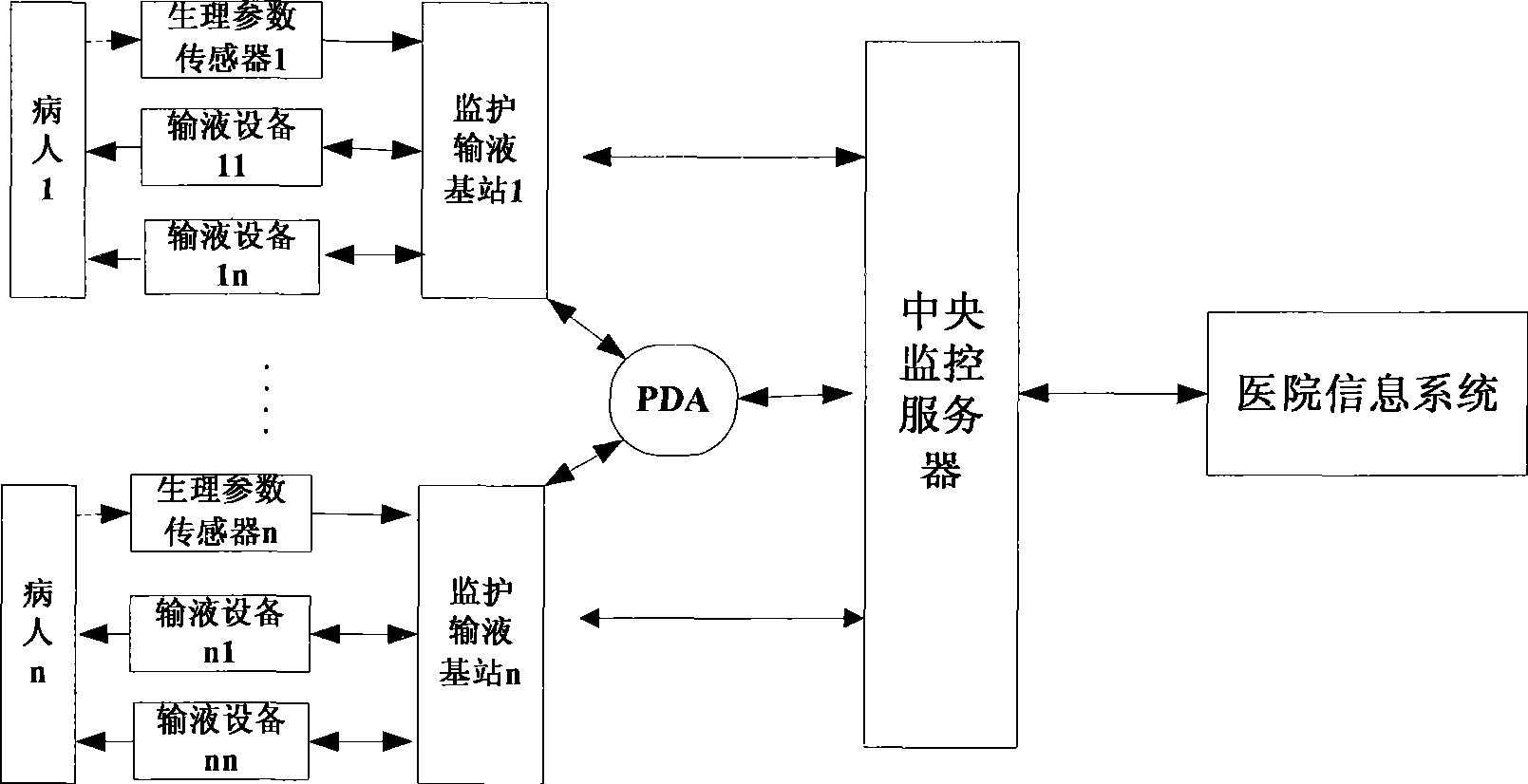 Critical illness monitoring, infusion controlling, diagnosis and treatment integrated system and control method thereof