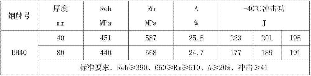 Production method for 40 kg class ship plate for large heat input welding