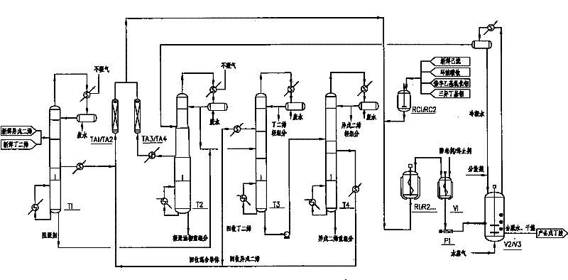 Method for producing rare-earth isoprene butadiene rubber