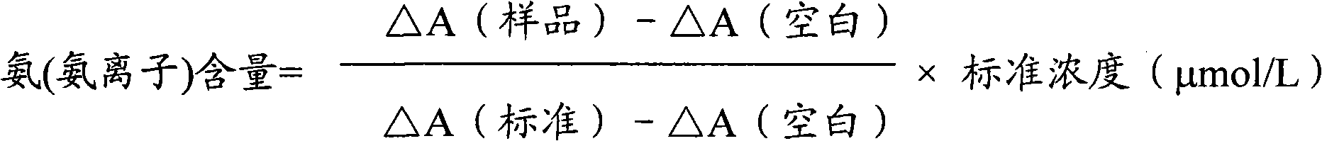 Determination method for ammonia (ammonia ions) and ammonia (ammonia ion) diagnostic/assay kit