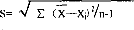 Determination method for ammonia (ammonia ions) and ammonia (ammonia ion) diagnostic/assay kit