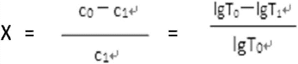 Purification method for glycol