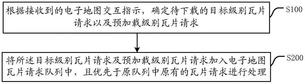 An electronic map tile request queue processing device and processing method