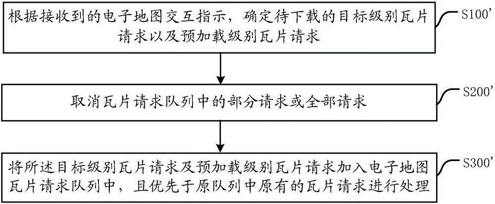 An electronic map tile request queue processing device and processing method