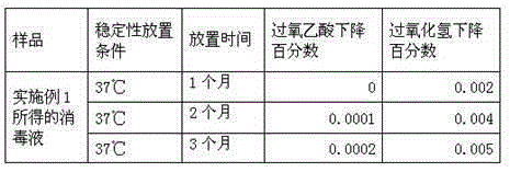 Disinfectant for cleaning red light therapeutic apparatus and preparation method thereof