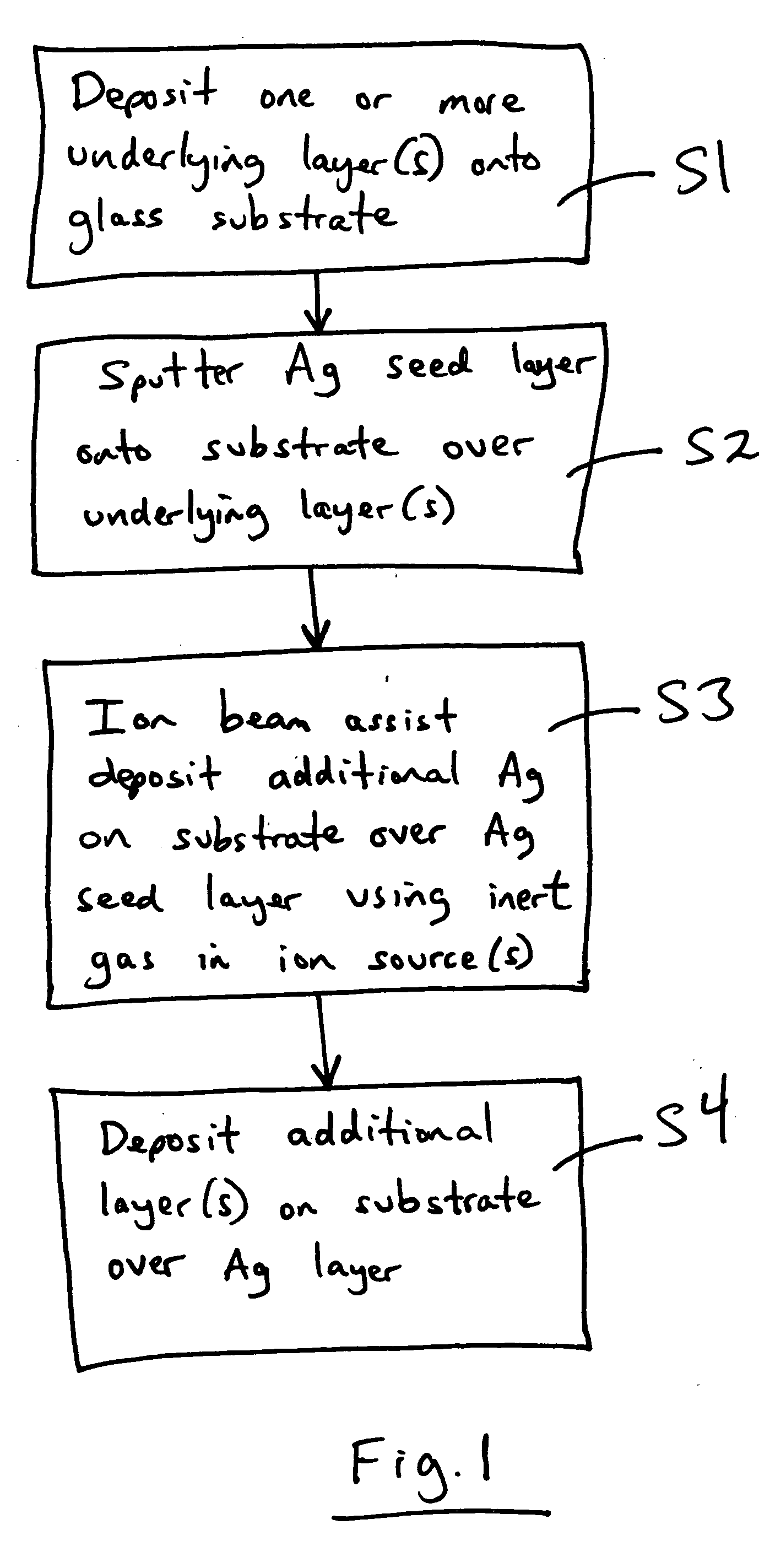 Coated article having low-E coating with ion beam treated IR reflecting layer and corresponding method