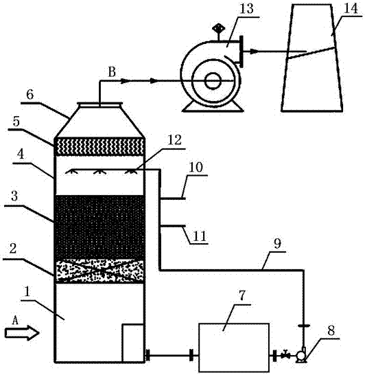 Wet-method chemical catalytic oxidation treatment method for processing VOCs organic exhaust gas and application thereof