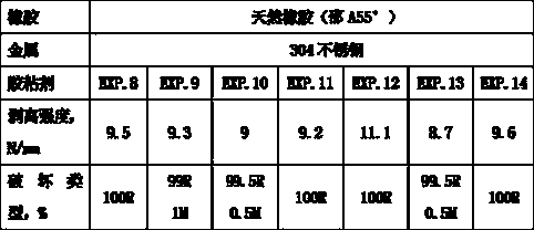 Silane coupling agent and preparation method thereof as well as metal adhesive containing silane coupling agent