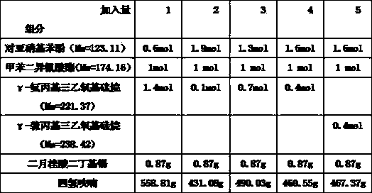 Silane coupling agent and preparation method thereof as well as metal adhesive containing silane coupling agent