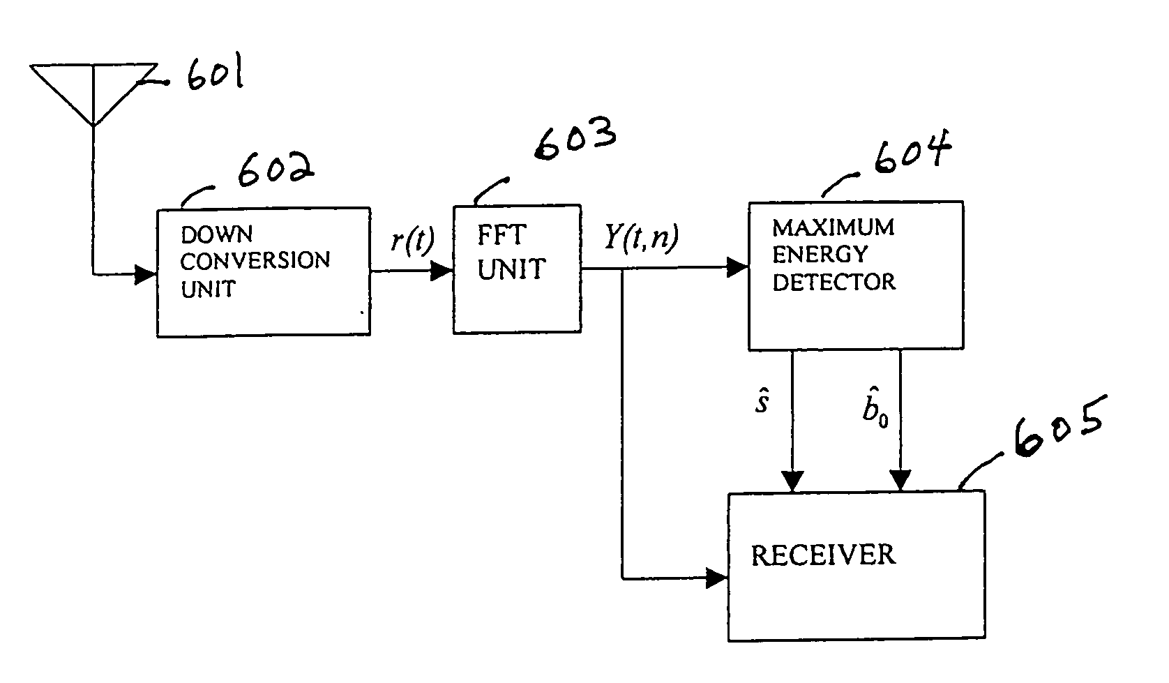 Base station identification in orthongonal frequency division multiplexing based spread spectrum multiple access systems