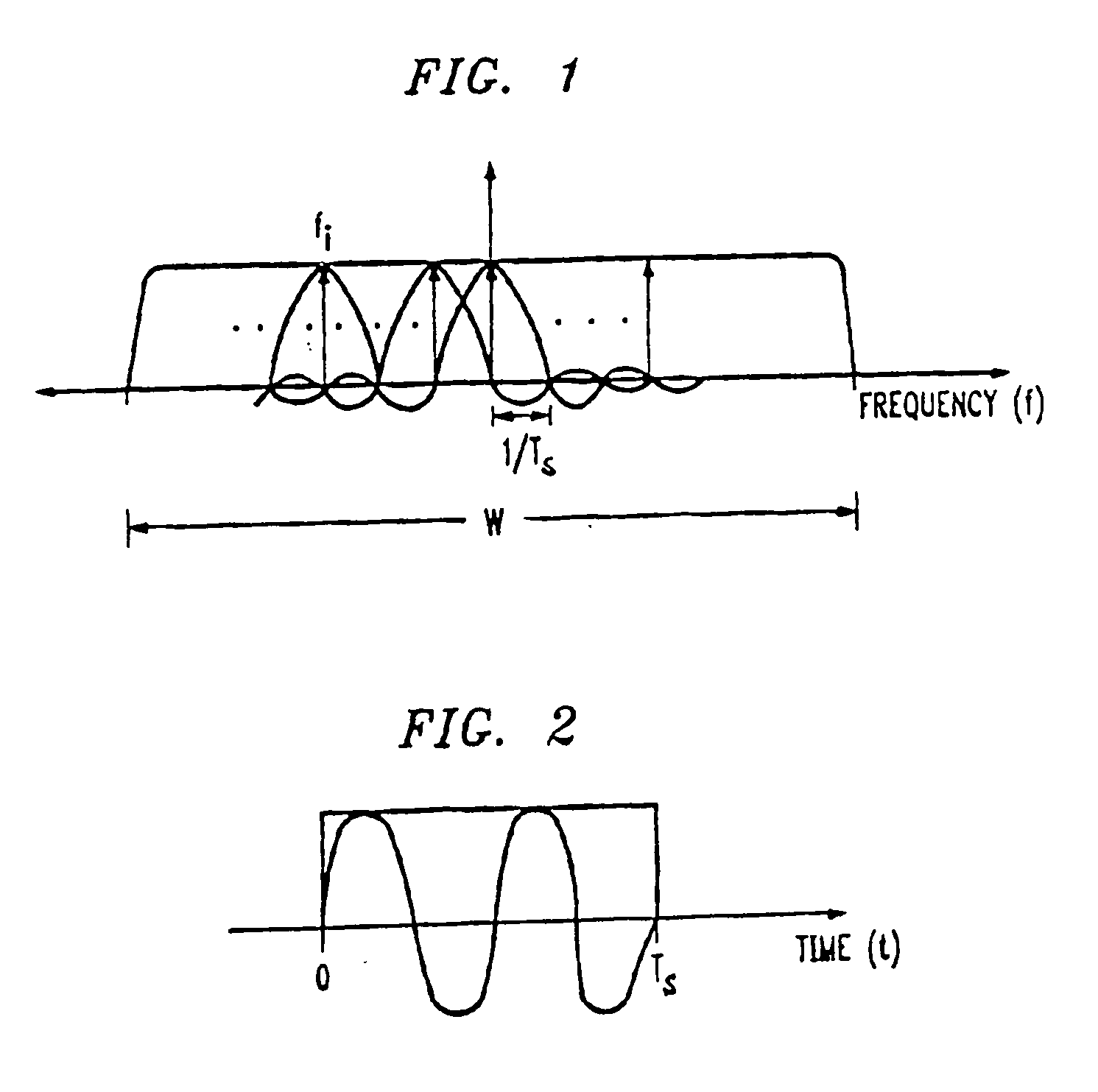 Base station identification in orthongonal frequency division multiplexing based spread spectrum multiple access systems