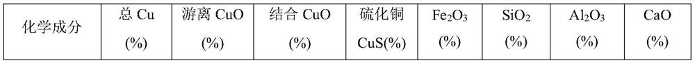 Artificial soil based on copper tailing modification and preparation method thereof