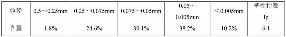 Artificial soil based on copper tailing modification and preparation method thereof